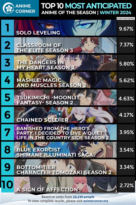 jdboi animation|JDBoi's Anime List .